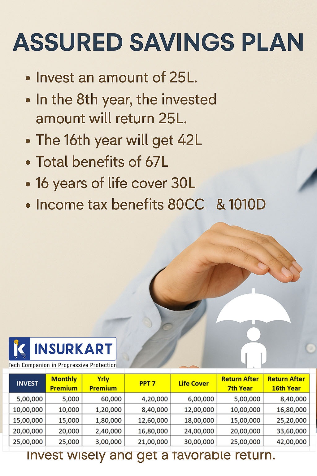 INDUS LAND Group News